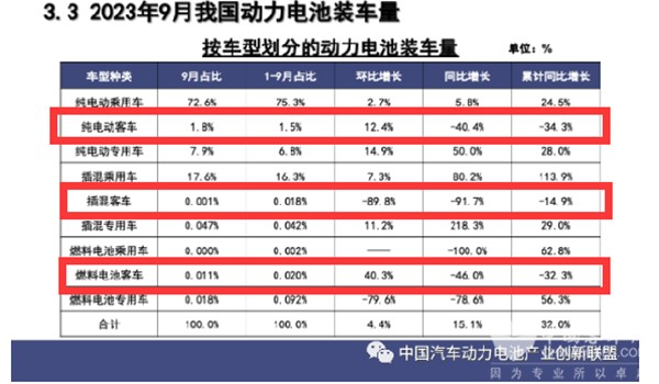 动力电池装机量 磷酸铁锂电池 三元电池