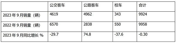 客车销售 公路客车 公交客车 校车