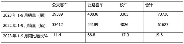 客车销售 公路客车 公交客车 校车