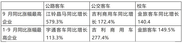 客车销售 公路客车 公交客车 校车