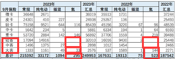 燃料电池 客车市场 哪些特点