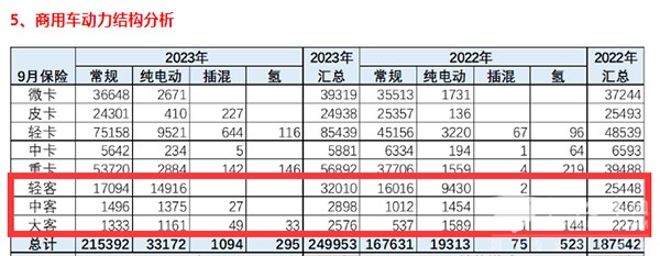 客车终端 实际销量 国内客车市场 真实状况