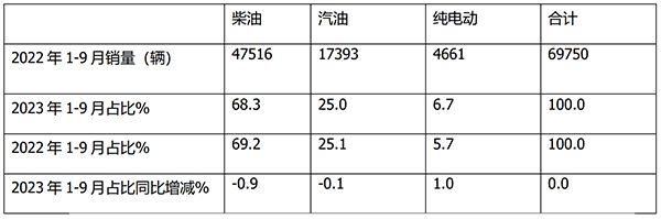 农村客车市场 利好政策 市场增长 重要动力