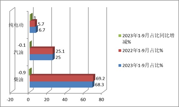 农村客车市场 利好政策 市场增长 重要动力