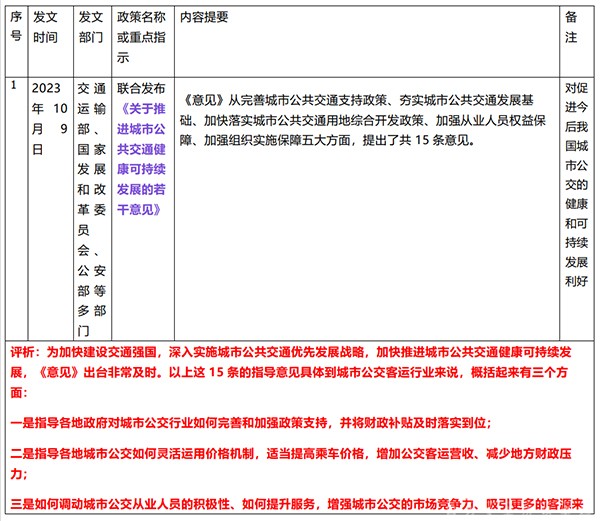 客车市场 相关政策 重要风向标 行业相关