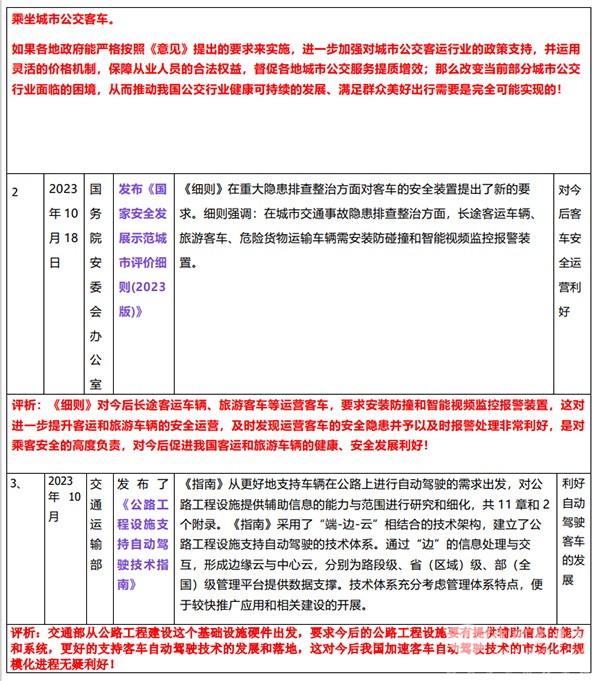 客车市场 相关政策 重要风向标 行业相关