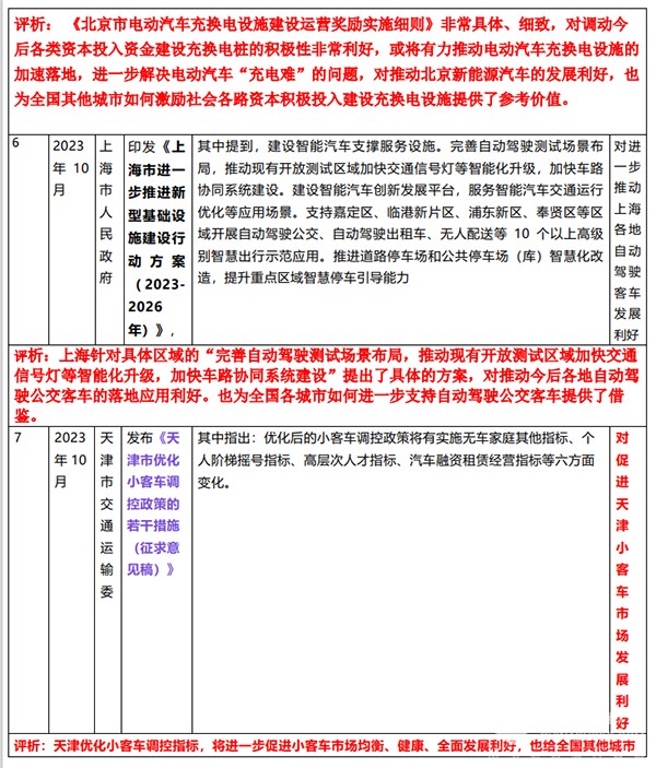 客车市场 相关政策 重要风向标 行业相关