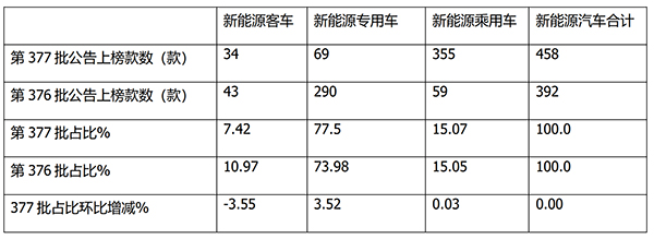 道路机动车辆 生产企业 产品公告 新能源客车