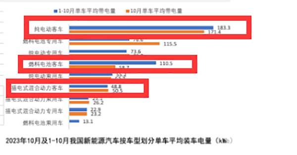 动力电池 装机量 良好发展趋势 环比增长 燃料电池