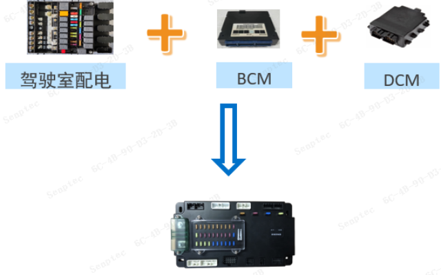 提升自主创新能力 森鹏电子完成车身域控制器系列产品开发