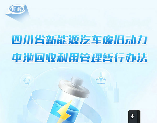 图解：四川省新能源汽车废旧动力电池回收利用管理暂行办法