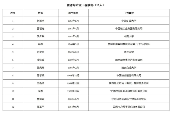 恭喜！宁德时代首席科学家吴凯当选中国工程院院士