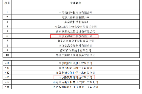 双星入选 开沃两公司荣膺“专精特新中小企业”称号