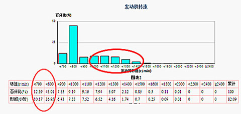 海格G-BOS让苏州吴中公交百公里油耗下降3升