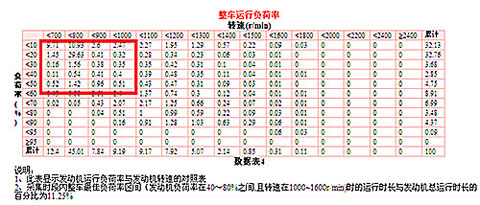 海格G-BOS让苏州吴中公交百公里油耗下降3升