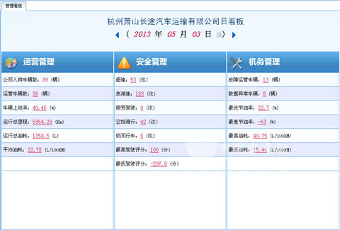 海格G-BOS日看板