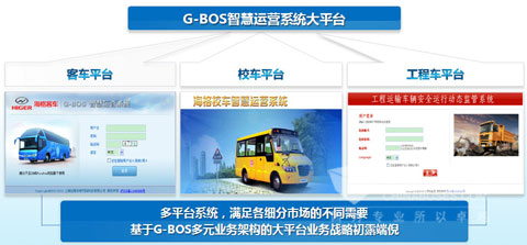 G-BOS智慧运营系统大平台