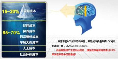 宇通LCC将带来中国客车行业采购方式的变革