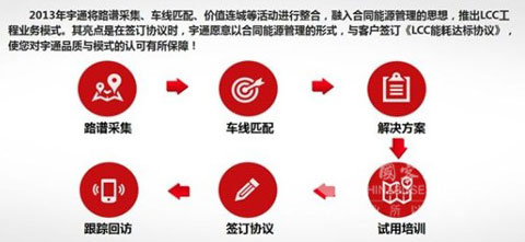 宇通LCC将带来中国客车行业采购方式的变革