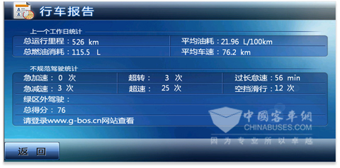 海格G-BOS II代行车报告