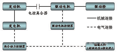 海格新能源系统的结构简图