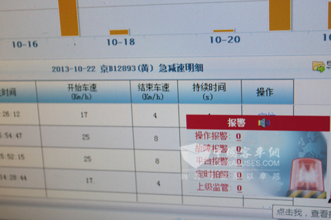 系统通过报警窗口提醒管理者注意驾驶员的不规范操作行为