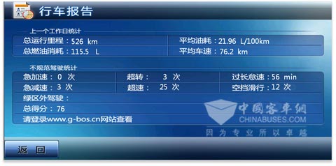 海格G-BOS 行车报告