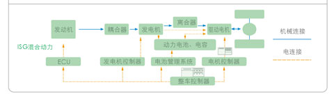 海格插电式混合动力公交结构简图
