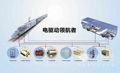 南车时代电动对高铁核心关键技术的引用