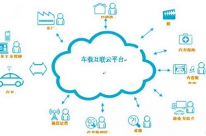 得入口者得天下？客车企业车联网技术盘点