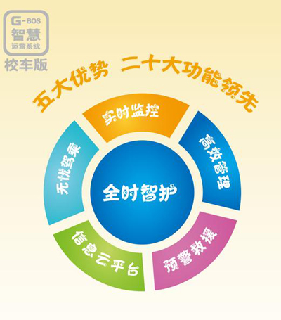 海格校车特点分析