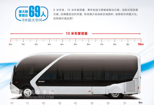 JNP6800GY最大载客量可达69人，单车接送效率更高