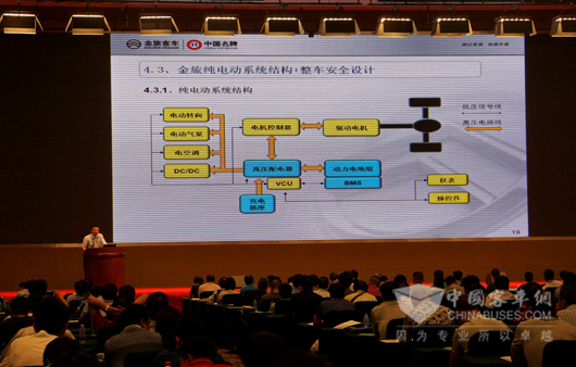 金旅为公交、营运企业客户讲解新能源客车