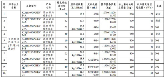 10款插电式混合动力城市客车