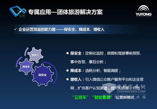 安节通2.0团体旅游解决方案