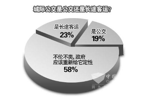 城际公交是什么