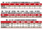 2011年上半年旅游客车市场五大特点
