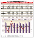 2011年前三季度我国客车市场分析