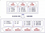 迈入客车第一阵营的三思四行