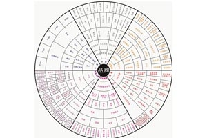 探求品牌传播与客车营销的结合点