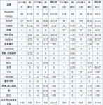 2011年4月英国客车销量统计