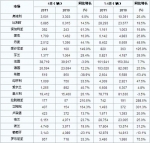 2011年4月欧洲商用车注册量