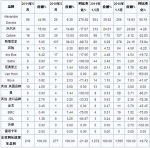 2011年5月英国客车销量统计