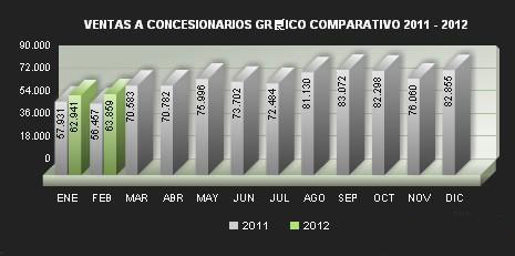 阿根廷2月汽车销量63,859辆
