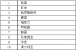 中国铝制车轮商品2012年1月份出口情况简析