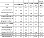 2012年6月份我国客车企业出口统计