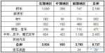2012年7月越南汽车销量统计
