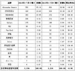 7月英国客车共销售365辆 同比增长39%
