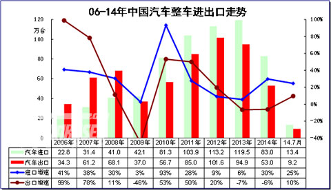 中国商用车在海外“红海”与“蓝海”