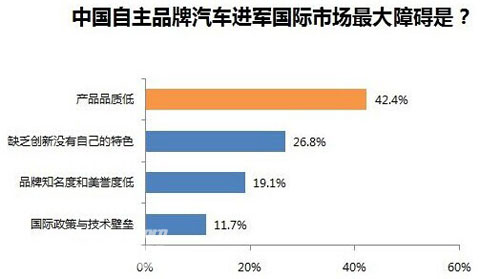 中国商用车在海外“红海”与“蓝海”